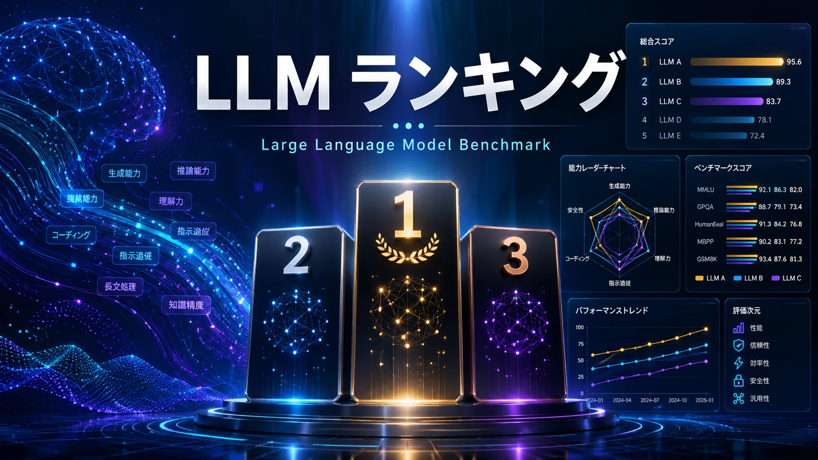2026年7月版！最新LLMコーディング能力比較のまとめ