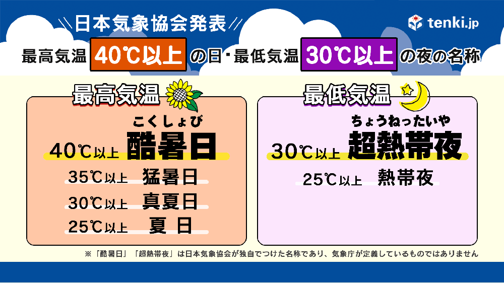 40度以上の日の名前が「酷暑日」に決定！