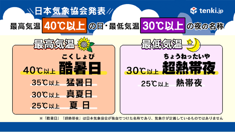 40度以上の日の名前が「酷暑日」に決定！